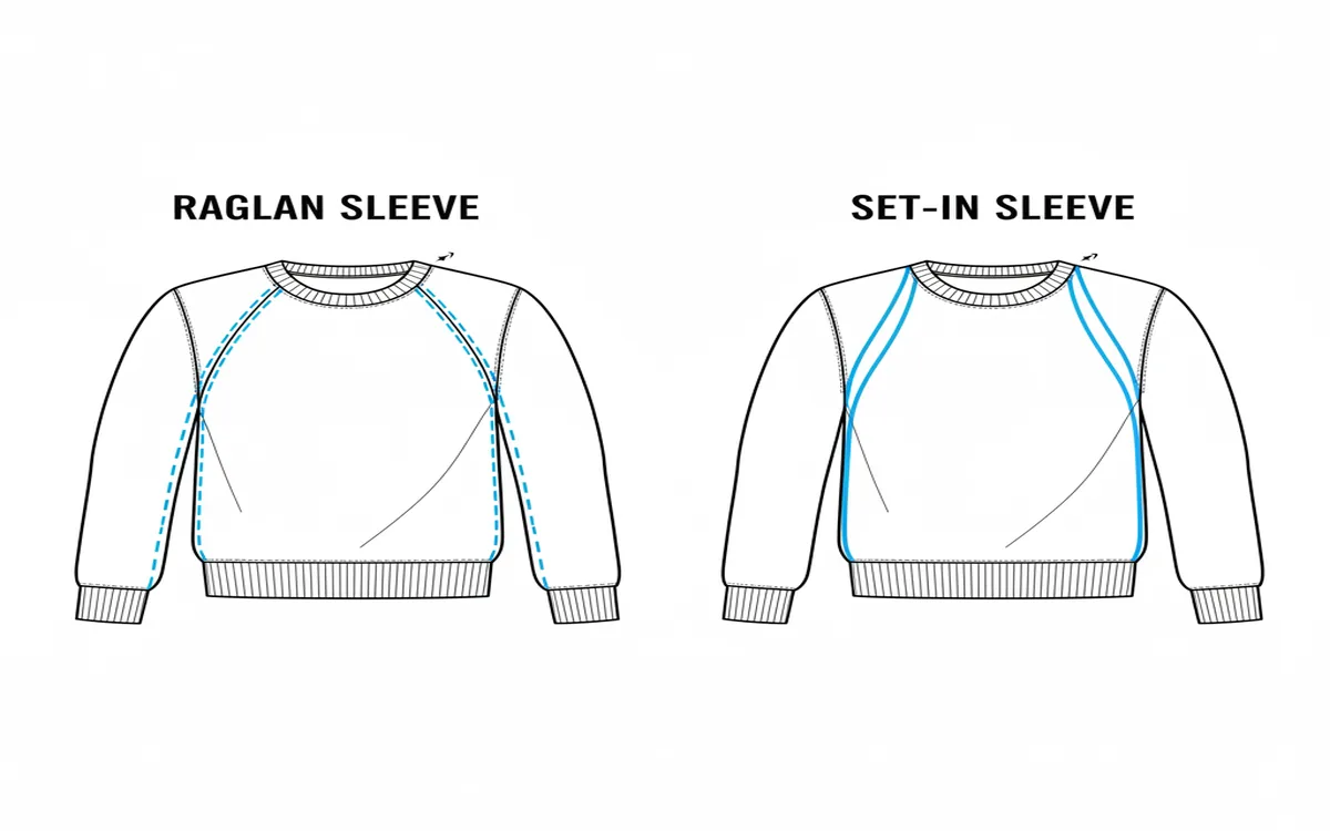 Technical diagram comparing raglan diagonal seam lines with set-in sleeve curved armhole